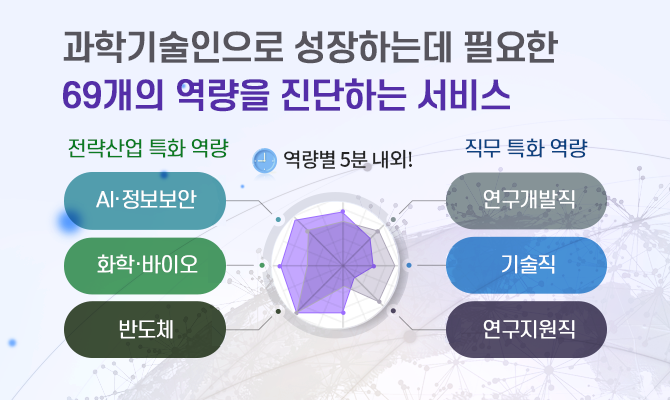 과학기술 역량진단