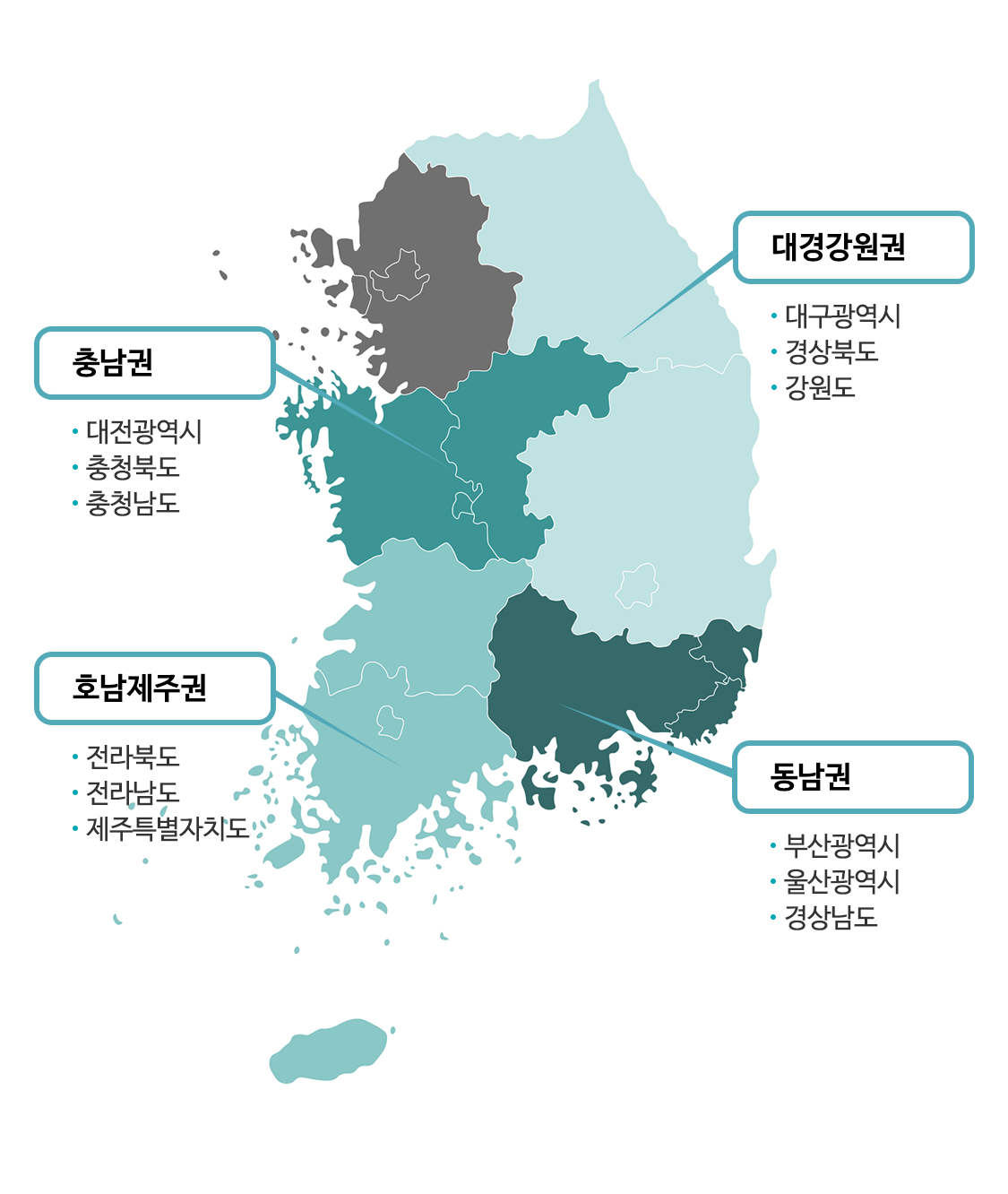 충남권(대전광역시, 충청북도, 충청남도), 대경강원권(대구광역시, 경상북도, 강원도), 호남제주권(전라북도, 전라남도, 제주특별자치도), 동남권(부산광역시, 울산광역시, 경상남도)