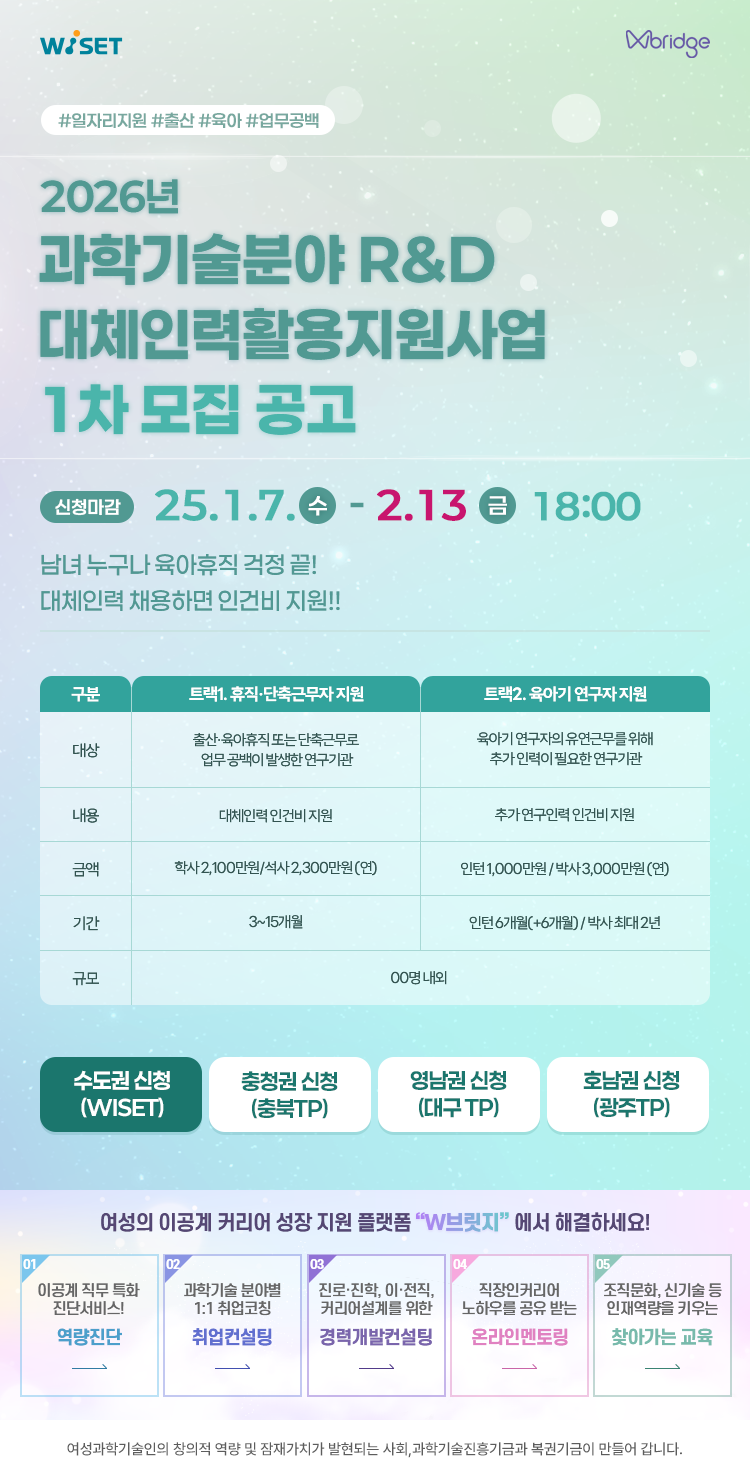2026년 과학기술분야 R&D 대체인력활용지원사업 1차 모집 공고