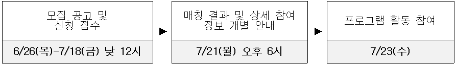 %EC%B6%94%EC%A7%84%EC%9D%BC%EC%A0%95_f.png