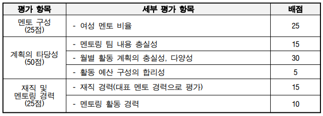 B%ED%8A%B8%EB%9E%99%20%EC%84%A0%EC%A0%95%20%EA%B8%B0%EC%A4%80.PNG