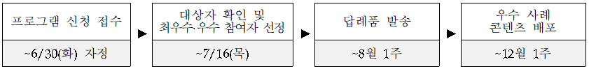 %EC%B6%94%EC%A7%84%20%EC%9D%BC%EC%A0%95.png