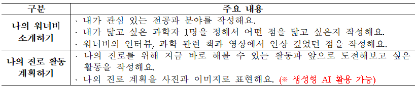 %EB%AF%B8%EC%85%98%20%EB%82%B4%EC%9A%A9.png