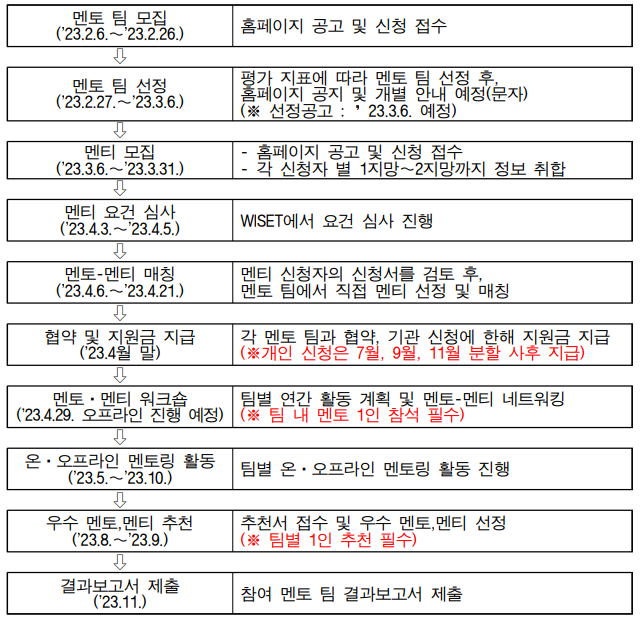%ED%96%A5%ED%9B%84%20%EC%A0%88%EC%B0%A8.PNG