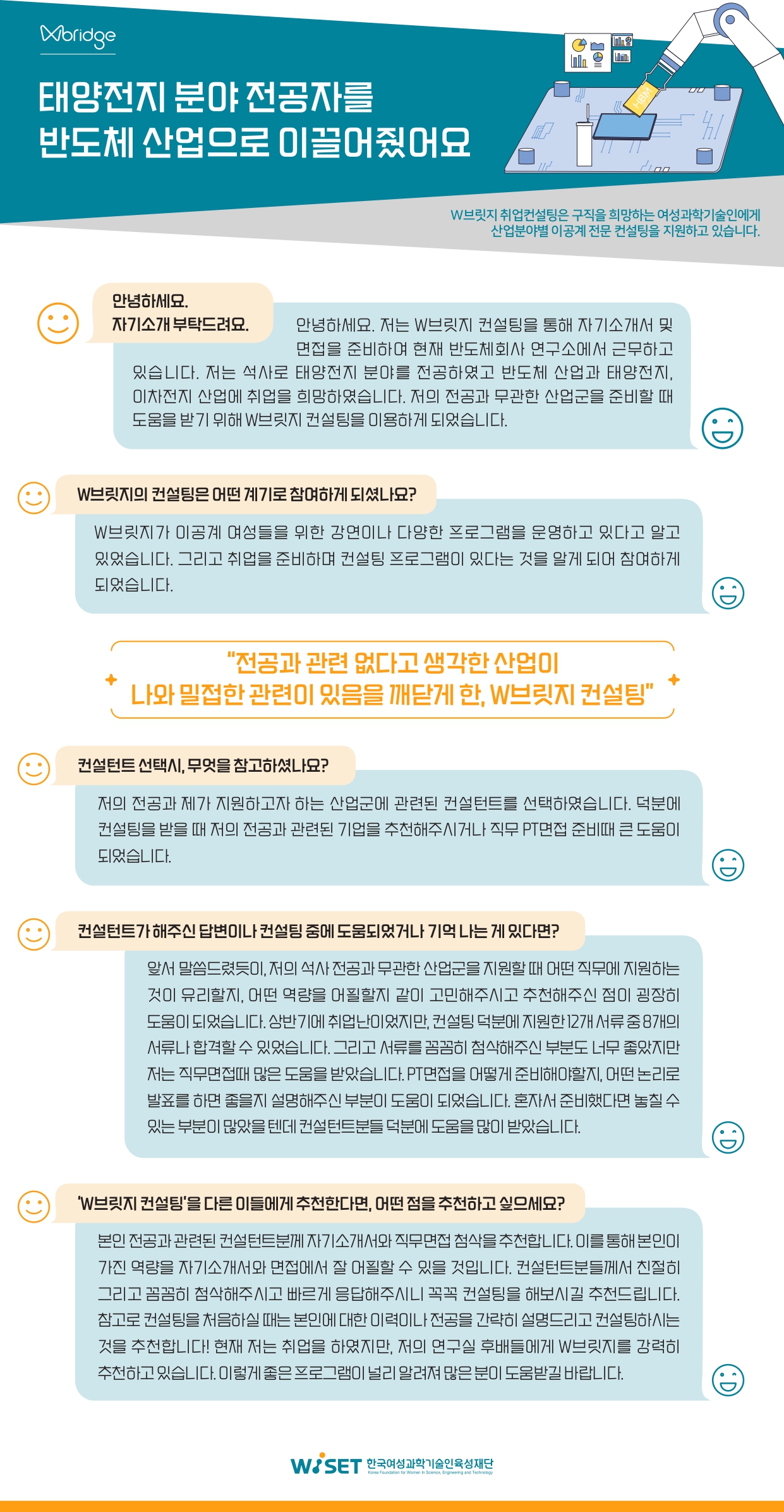 태양전지 분야 전공자를 반도체 산업으로 이끌어줬어요

W브릿지 취업컨설팅은 구직을 희망하는 여성과학기술인에게 산업분야별 이공계 전문 컨설팅을 지원하고 있습니다.

안녕하세요. 자기소개 부탁드려요.

안녕하세요. 저는 W브릿지 컨설팅을 통해 자기소개서 및 면접을 준비하여 현재 반도체회사 연구소에서 근무하고 있습니다. 저는 석사로 태양전지 분야를 전공하였고 반도체 산업과 태양전지, 이차전지 산업에 취업을 희망하였습니다. 저의 전공과 무관한 산업군을 준비할 때 도움을 받기 위해 W브릿지 컨설팅을 이용하게 되었습니다.

W브릿지의 컨설팅은 어떤 계기로 참여하게 되셨나요?

W브릿지가 이공계 여성들을 위한 강연이나 다양한 프로그램을 운영하고 있다고 알고 있었습니다. 그리고 취업을 준비하며 컨설팅 프로그램이 있다는 것을 알게 되어 참여하게 되었습니다.

