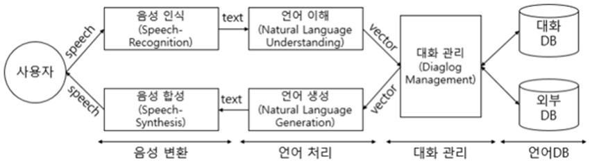 NLP 아키텍처 <삼성증권>