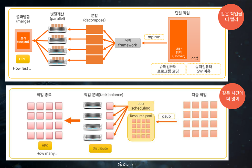 HPC <클루닉스 KSC 2023 발표자료>