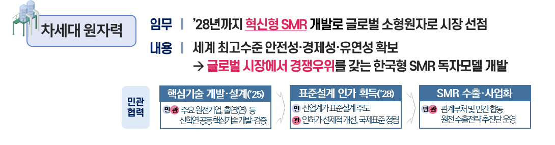%EC%B0%A8%EC%84%B8%EB%8C%80%20%EC%9B%90%EC%9E%90%EB%A0%A5.png