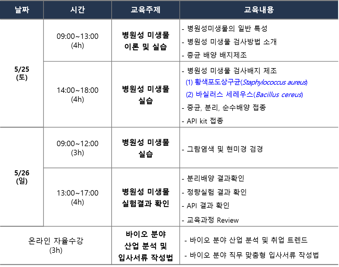 %EB%B3%91%EC%9B%90%EC%84%B1%EB%AF%B8%EC%83%9D%EB%AC%BC%EC%9D%BC%EC%A0%95%ED%91%9C.png