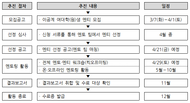 %EB%A9%98%ED%8B%B0%20%EB%AA%A8%EC%A7%91%20%EA%B3%B5%EA%B3%A0_%EC%B6%94%EC%A7%84%20%EC%A0%88%EC%B0%A8.PNG