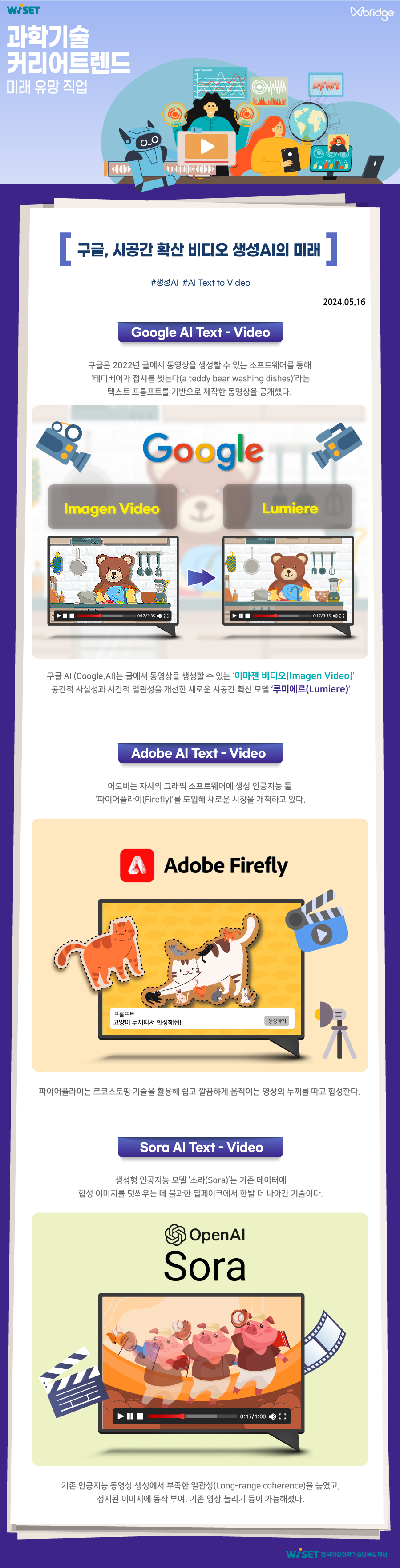 WISET
Wbridge

과학기술커리어트렌드
미래 유망 직업

[구글, 시공간 확산 비디오 생성AI의 미래]
#생성AI #Al Text to Video
2024.05.16


Google Al Text - Video
구글은 2022년 글에서 동영상을 생성할 수 있는 소프트웨어를 통해 '테디베어가 접시를 씻는다(a teddy bear washing dishes)'라는 텍스트 프롬프트를 기반으로 제작한 동영상을 공개했다.

Google
Imagen Video / Lumiere
[유튜브 영상 스크린샷]

구글 AI (Google.Al)는 글에서 동영상을 생성할 수 있는 '이마젠 비디오(Imagen Video)'
공간적 사실성과 시간적 일관성을 개선한 새로운 시공간 확산 모델 '루미에르(Lumiere)'


Adobe Al Text - Video
어도비는 자사의 그래픽 소프트웨어에 생성 인공지능 툴 ‘파이어플라이(Firefly)'를 도입해 새로운 시장을 개척하고 있다.

Adobe Firefly
프롬프트:
고양이 누끼따서 합성해줘!
[생성하기]

파이어플라이는 로코스토핑 기술을 활용해 쉽고 깔끔하게 움직이는 영상의 누끼를 따고 합성한다.


Sora Al Text - Video
생성형 인공지능 모델 '소라(Sora)'는 기존 데이터에 합성 이미지를 덧씌우는 데 불과한 딥페이크에서 한발 더 나아간 기술이다.

OpenAl Sora
[유튜브 영상 스크린샷]

기존 인공지능 동영상 생성에서 부족한 일관성(Long-range coherence)을 높였고, 정지된 이미지에 동작 부여, 기존 영상 늘리기 등이 가능해졌다.


WISET 한국여성과학기술인육성재단
