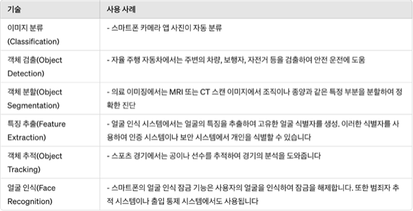 컴퓨터 비전 사용사례 <삼성증권>