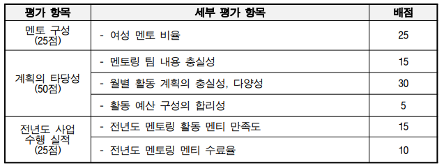 A%ED%8A%B8%EB%9E%99%20%EC%84%A0%EC%A0%95%20%EA%B8%B0%EC%A4%80.PNG